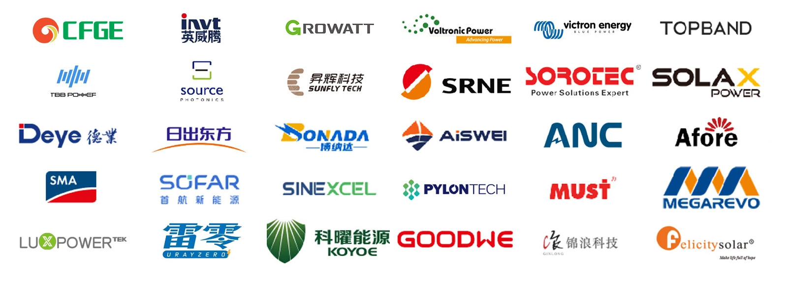 Compatible inverter brands with 10kWh/15kWh battery.